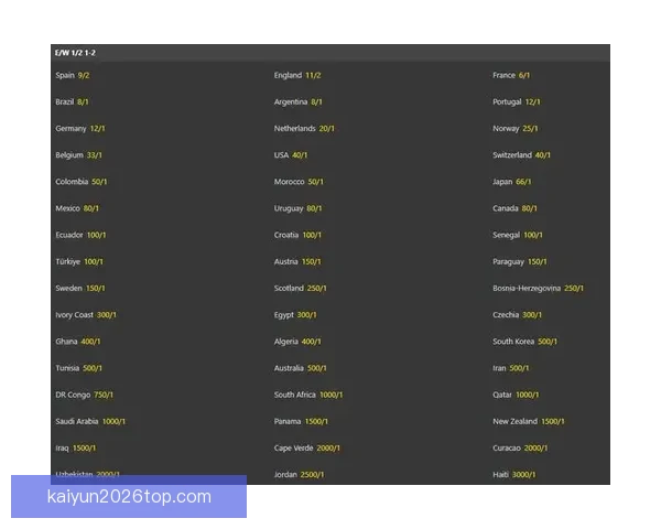 世界杯赛事精彩竞猜，尽享即时赔率与独家数据分析