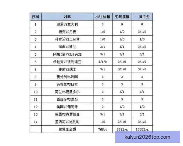 世界杯精彩赛事预测与专业竞猜投注策略全解析