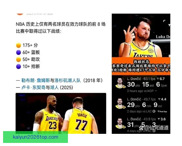 勒布朗复出五战全胜背靠背三双刷新六项纪录达成历史里程碑